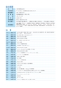 日新印刷会社案内2016